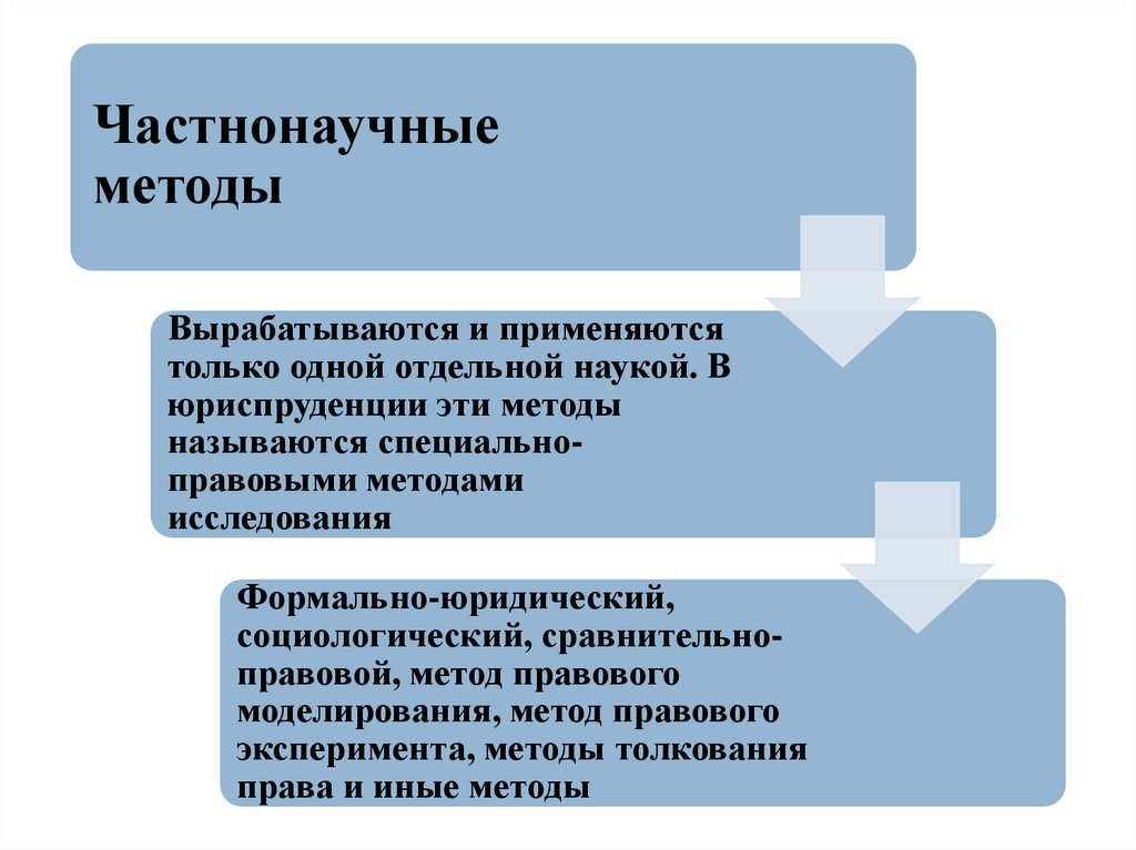 Методы юридической науки