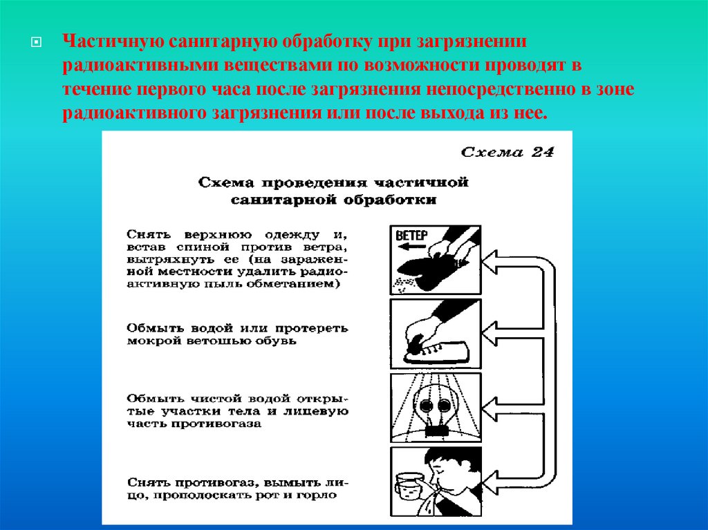 Санитарная обработка полная частичная алгоритм