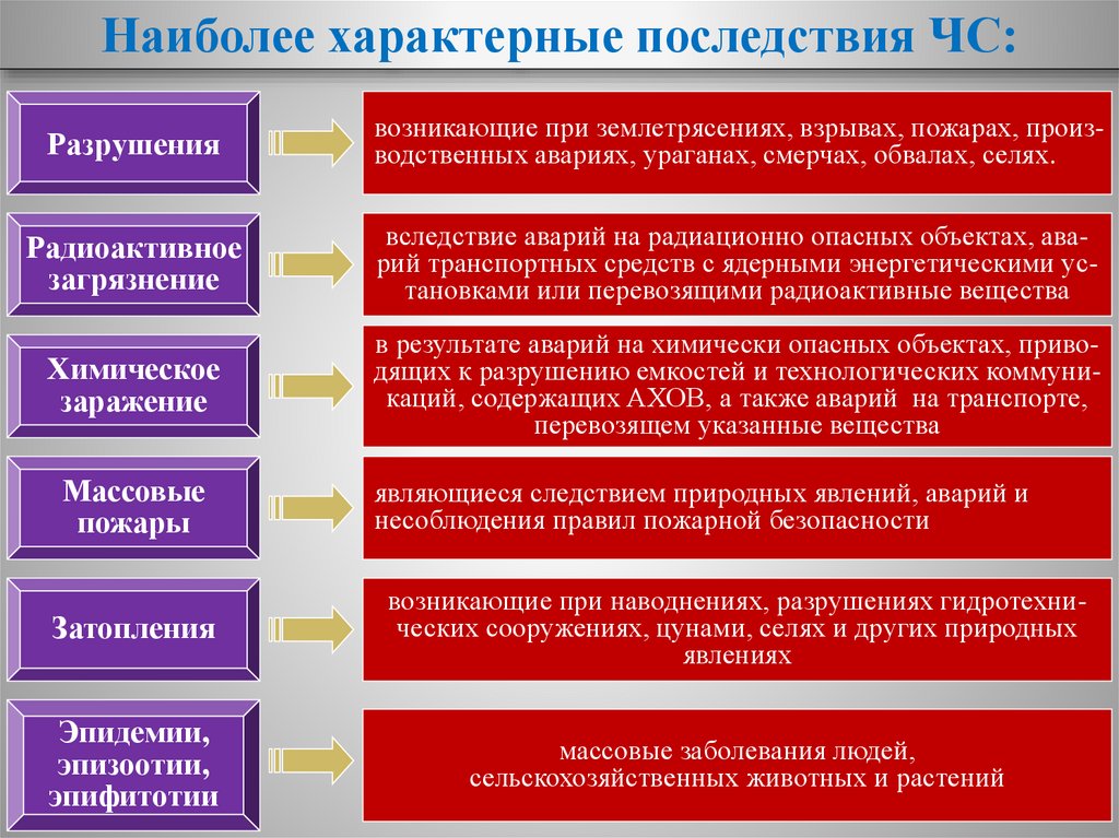 Основные виды обеспечения аварийно спасательных работ