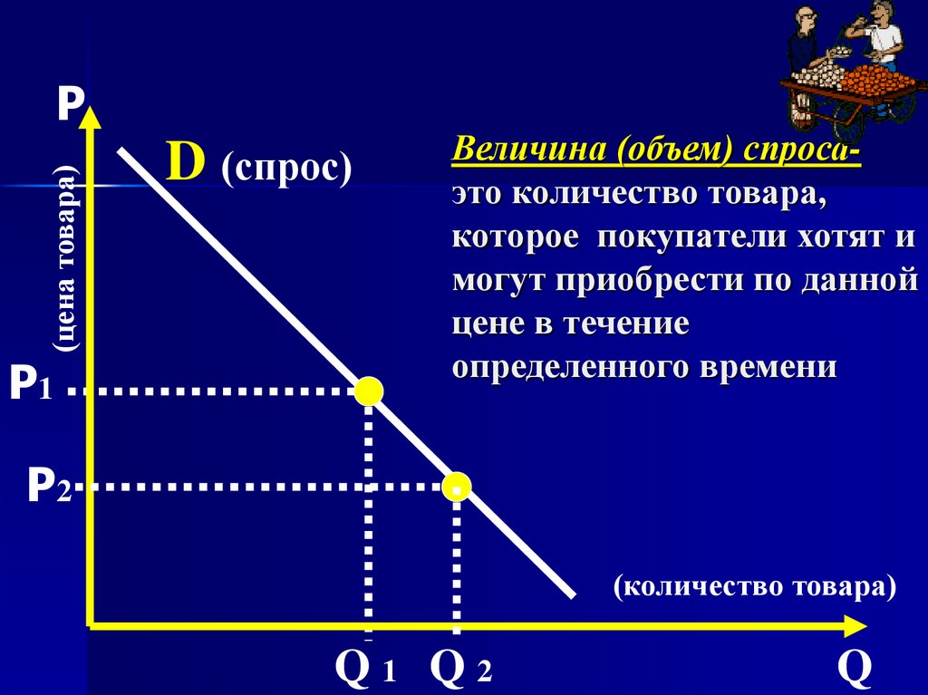 Спрос и предложение фото