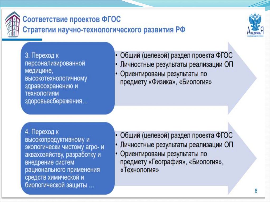 Конструктор рабочих программ фгос