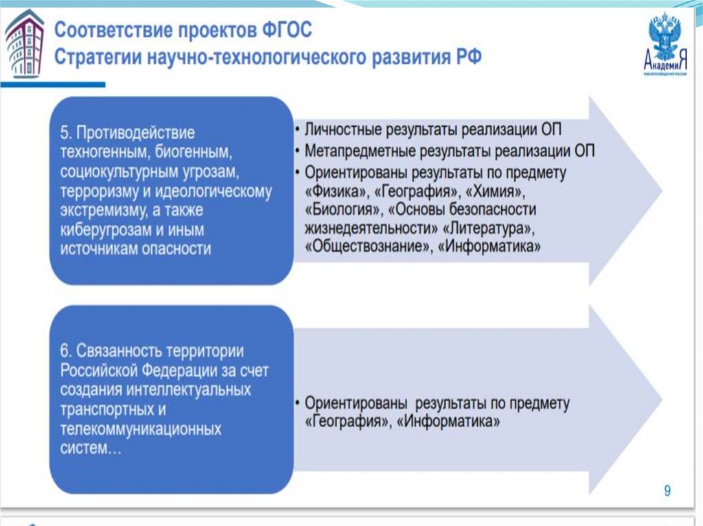 Единое содержание общего образования сайт конструктор