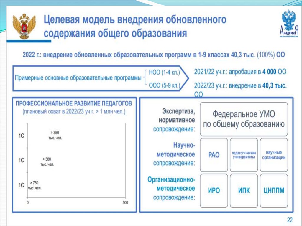 Обновленный фгос тест