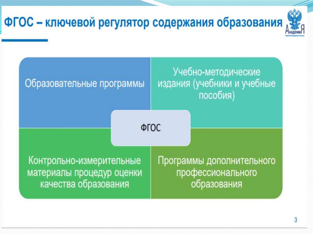 Обновленные фгосы 2022