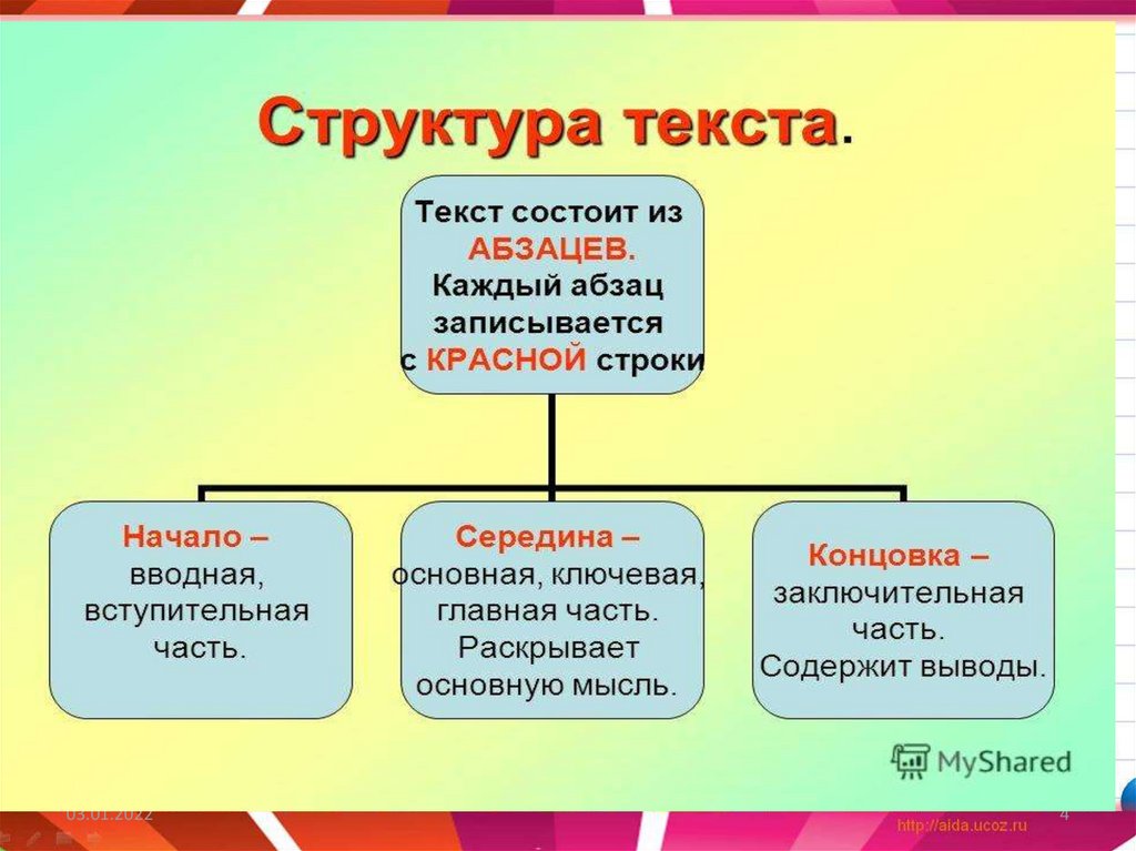 Определи тип текста сыновья. Типы текста. Виды текстов. Типы текста в русском языке. Определение типа текста.
