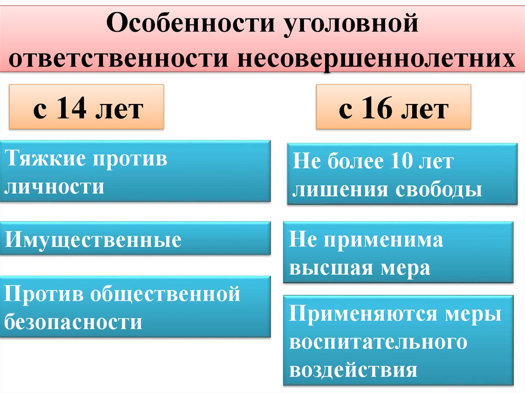 Особенности уголовной ответственности несовершеннолетних план