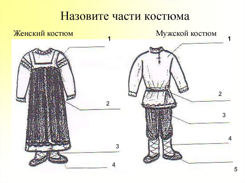 Какие Виды Русской Народной Одежды Ее Детали Сохранились До Нашего Времени