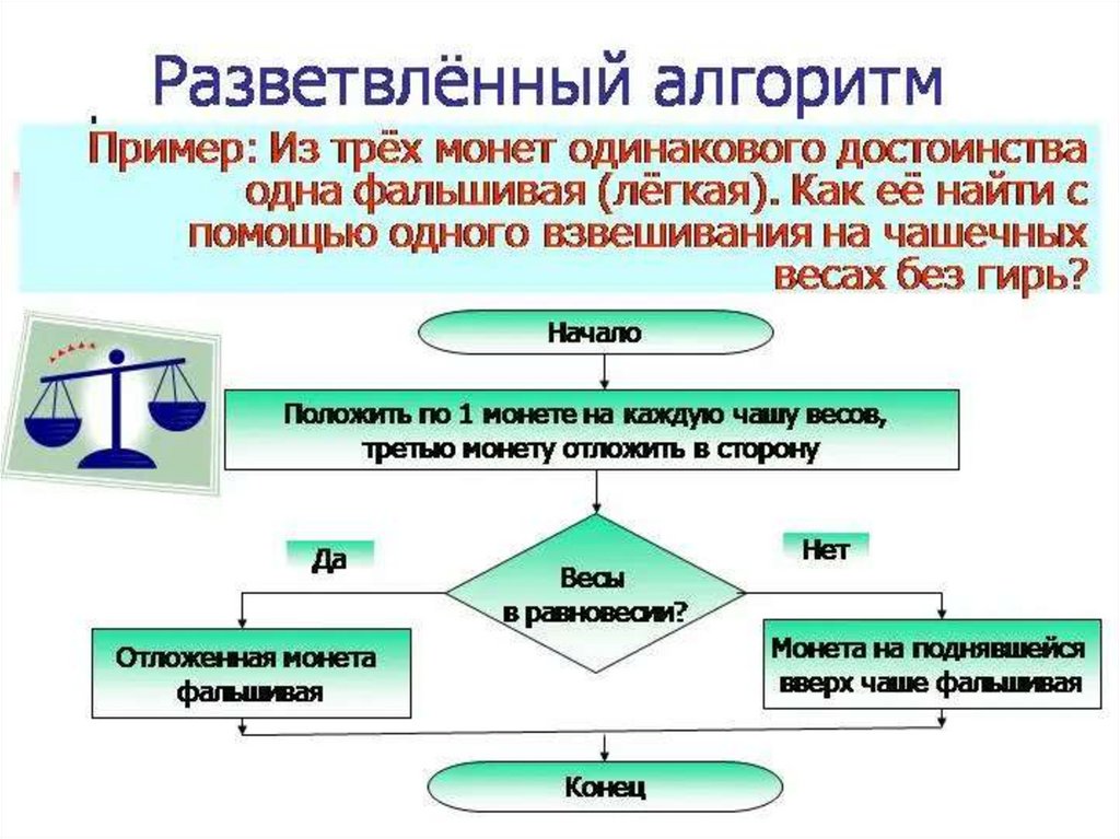 Набор алгоритмов. Разветвляющий алгоритм. Разветвляющийся алгоритм примеры. Алгоритм для презентации. Разветвляющийся алгоритм примеры Информатика.