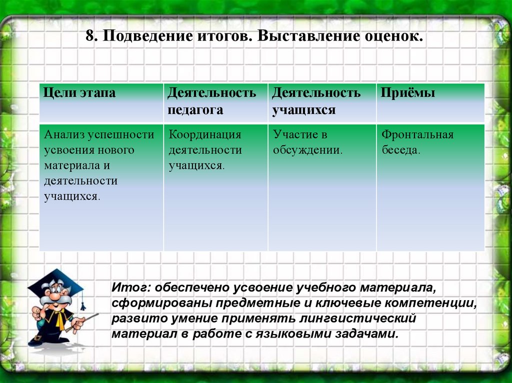 Как выставлять итоговые оценки в 9 классе