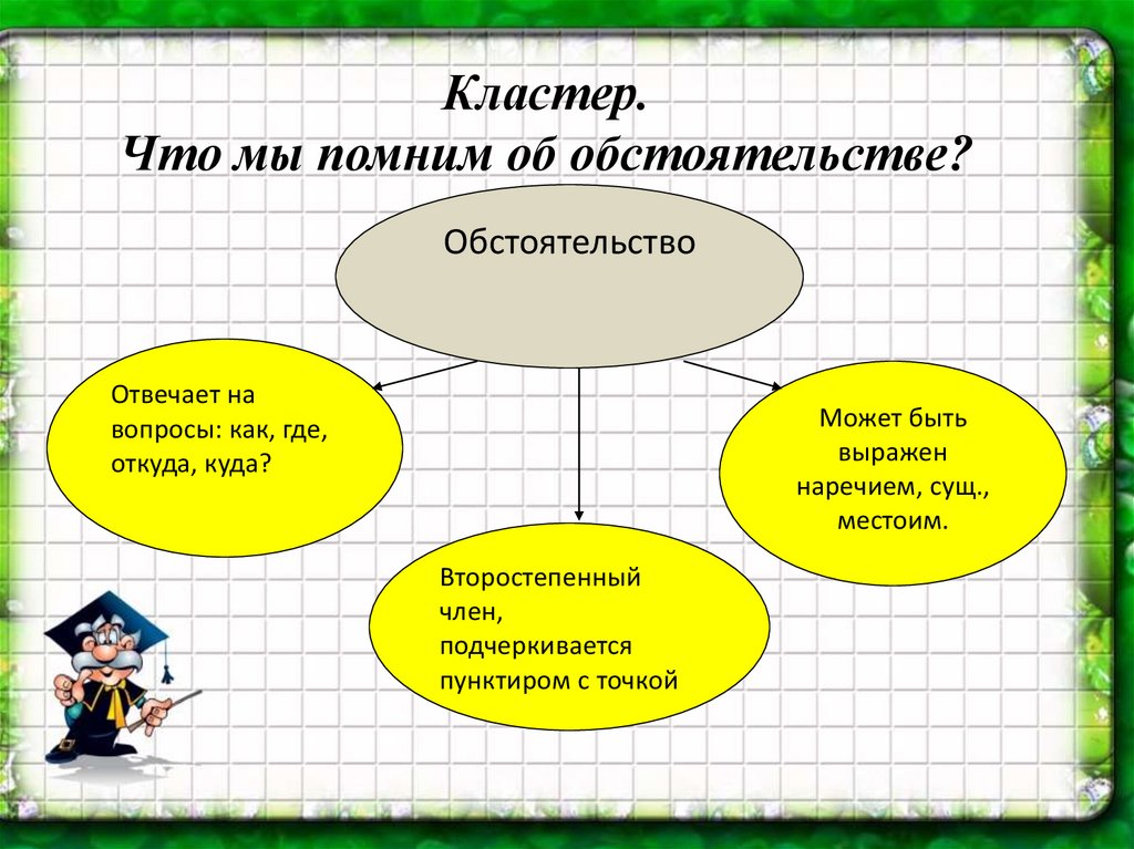 Урок 8 5 класс. Кластер виды обстоятельств. Презентация на тему обстоятельство. Обстоятельство кластер. Кластер на тему второстепенные члены предложения.