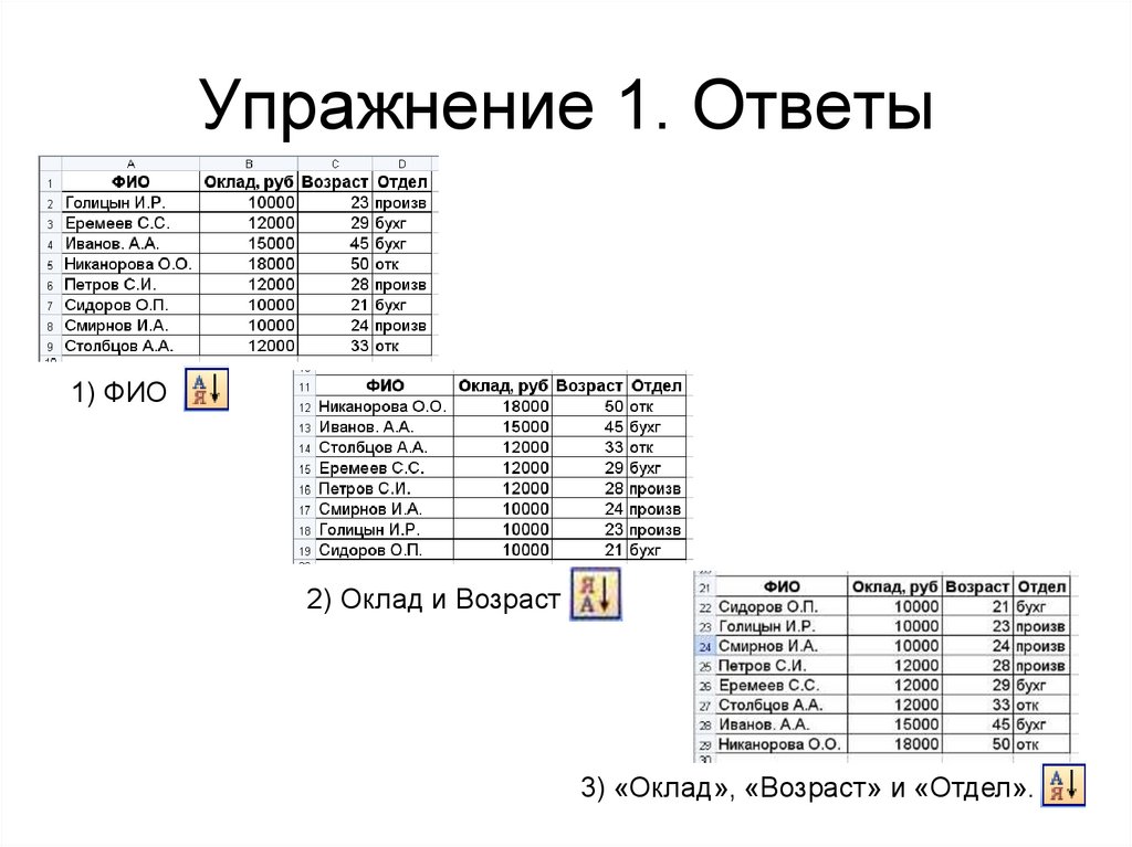 Sorted по убыванию. Фамилия имя отчество оклад. Сортировка и поиск данных. Как осуществляется поиск информации в электронной таблице. Сортировка и поиск данных 9 класс конспект.