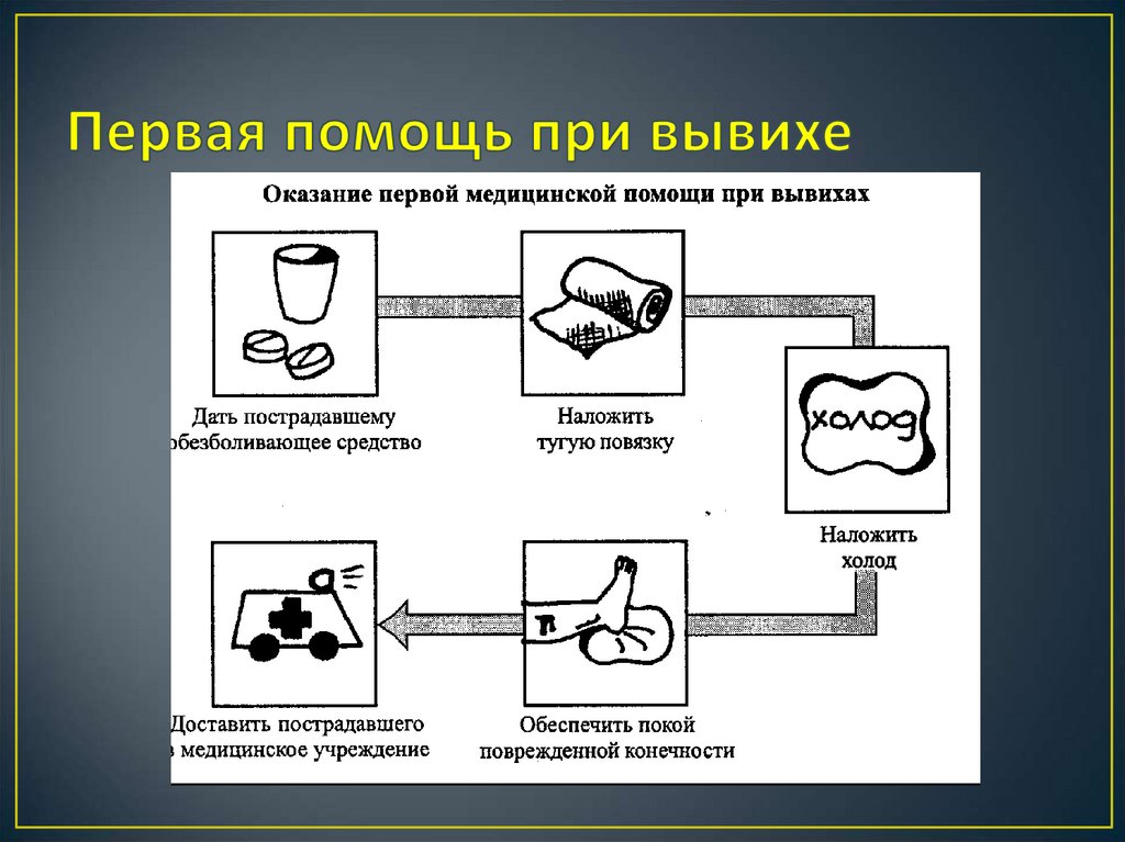 Первая помощь при вывихе