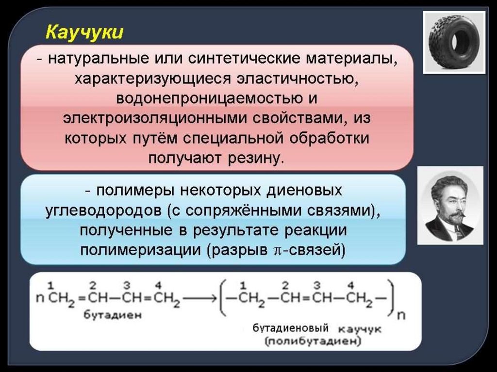 Презентация производные углеводородов