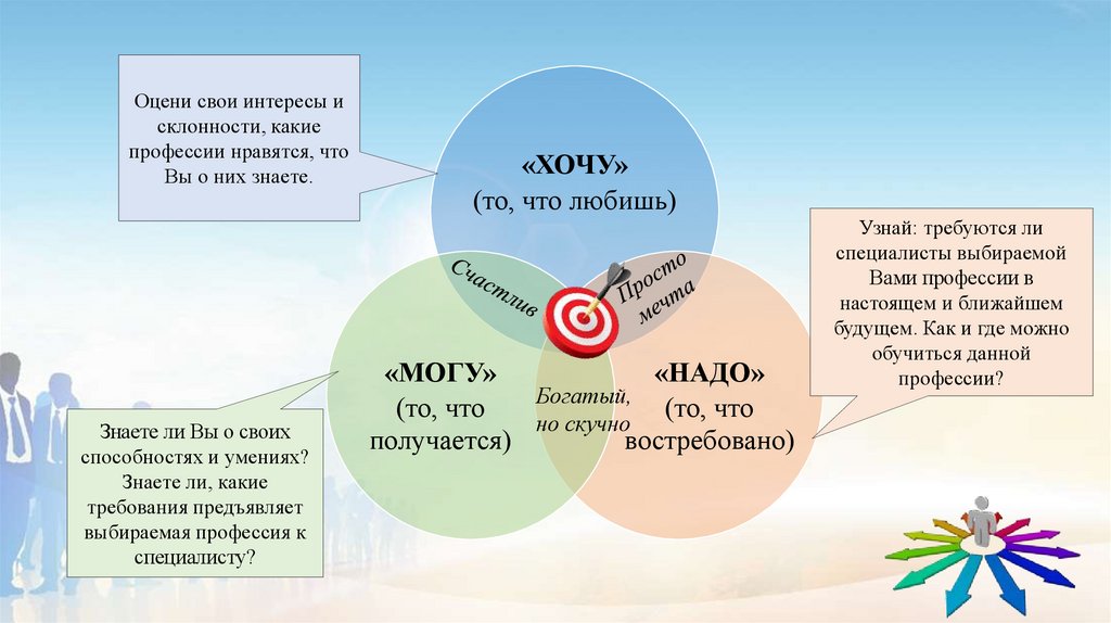 Какую профессию выбрать девушке