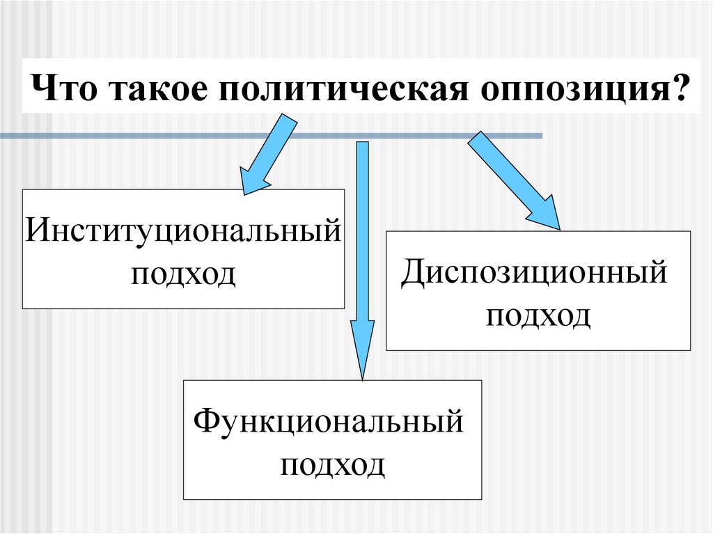 Что означает политическая. Политическая оппозиция. Оппозиция это. Что такоеполитическаят оппозиция. Политическая оппозиция в Российской Федерации.