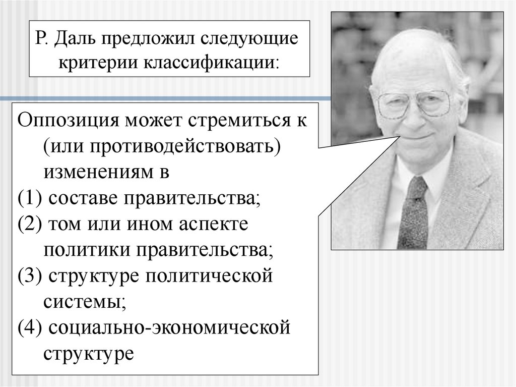 Наличие политической оппозиции. 7. Виды политической оппозиции..