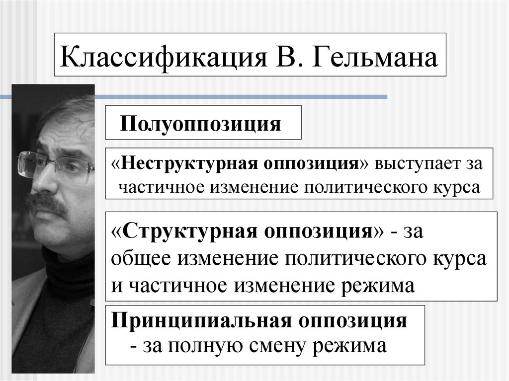 Классификация В. Гельмана