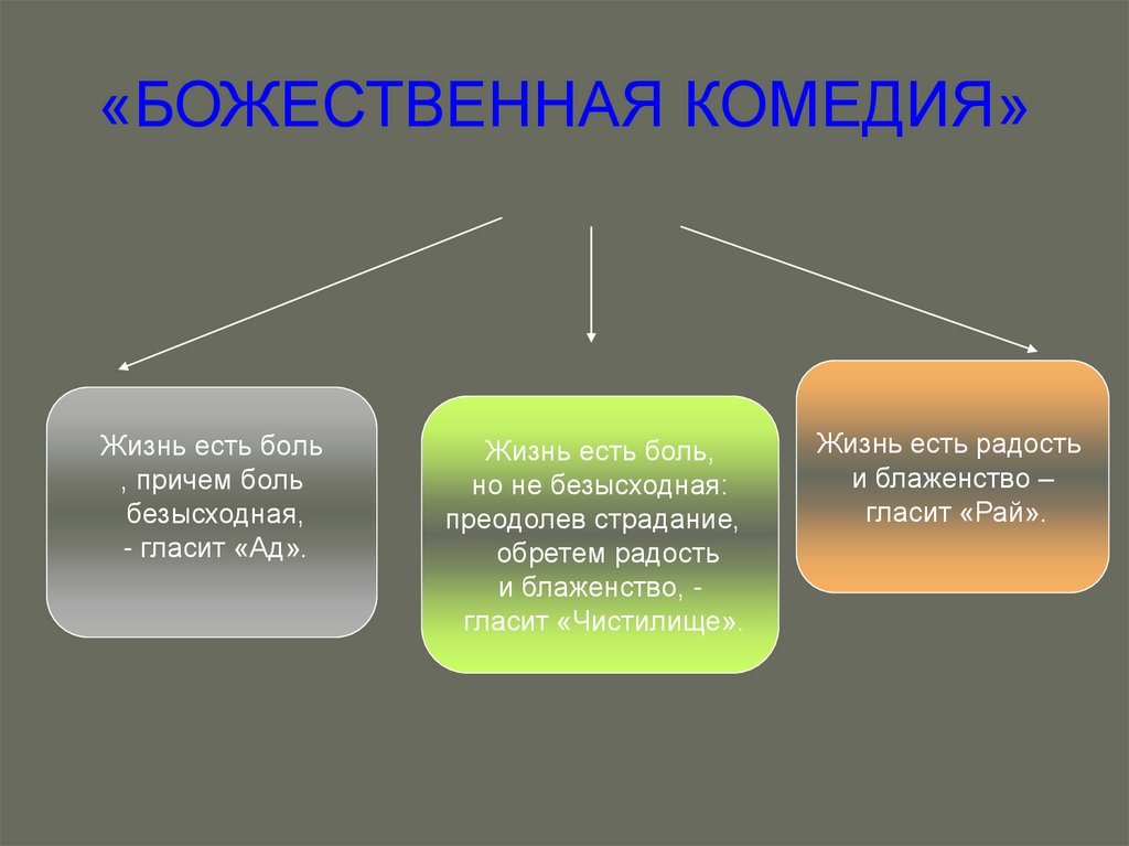 «БОЖЕСТВЕННАЯ КОМЕДИЯ»