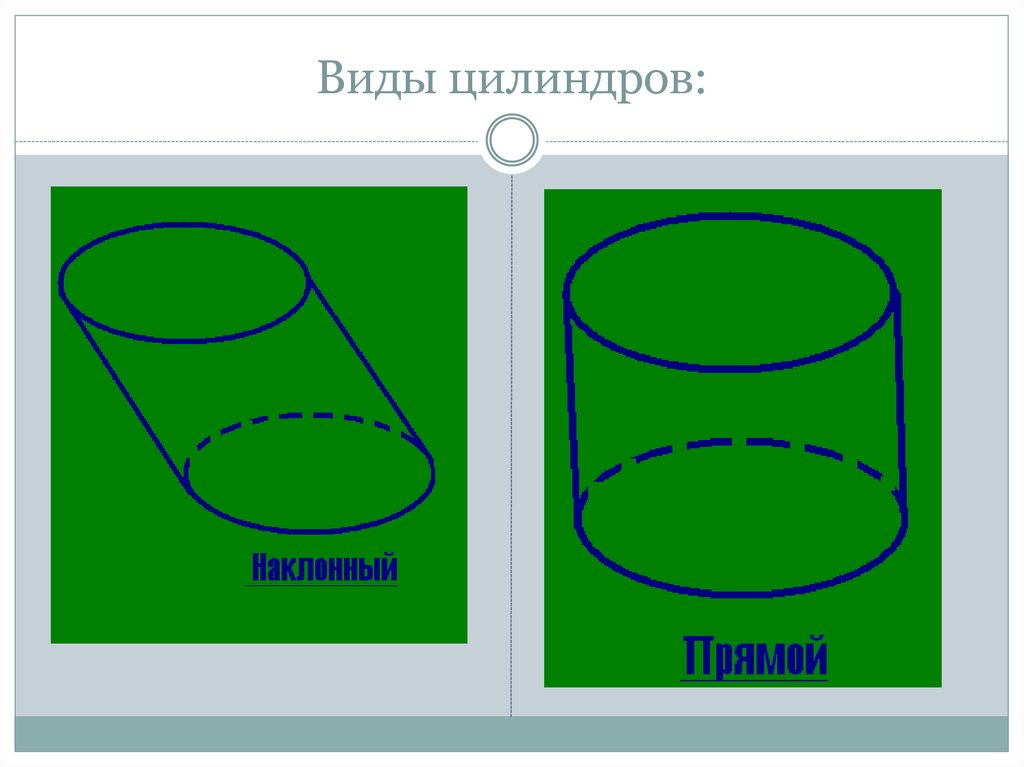 Виды цилиндров