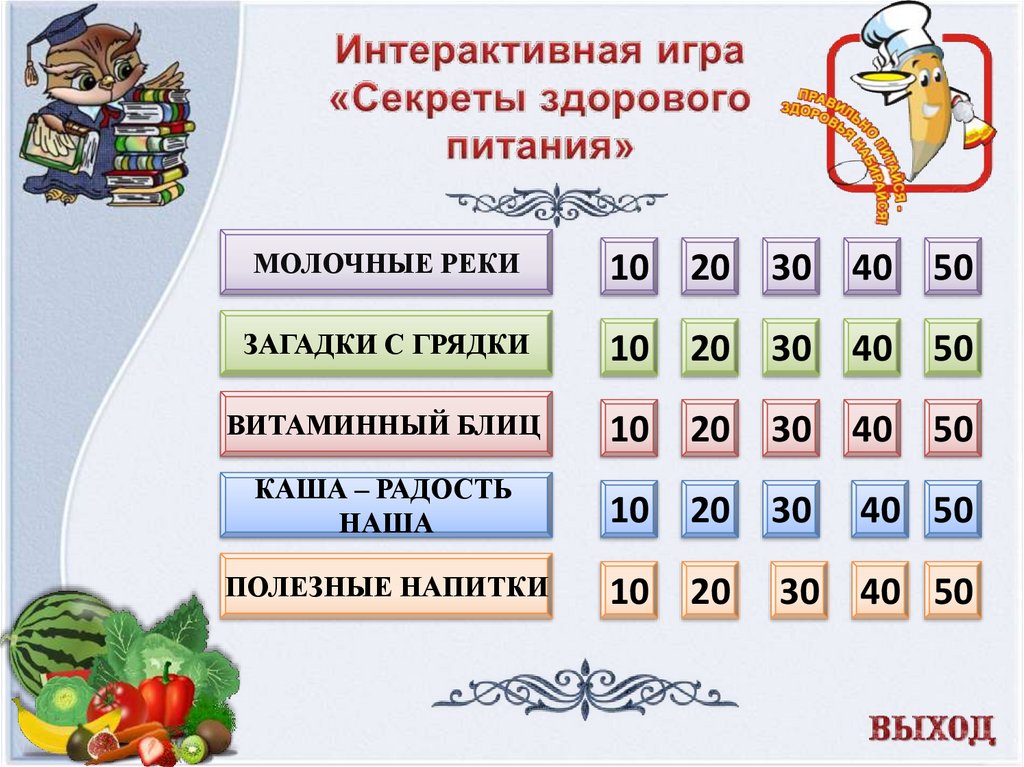 Питание 3 2 1. Таблица 10 20 30 40 50. Десятки 10 20 30 40. Таблица 10 20 30 40 50 до 1000. Таблица 20,30,40,50,60.