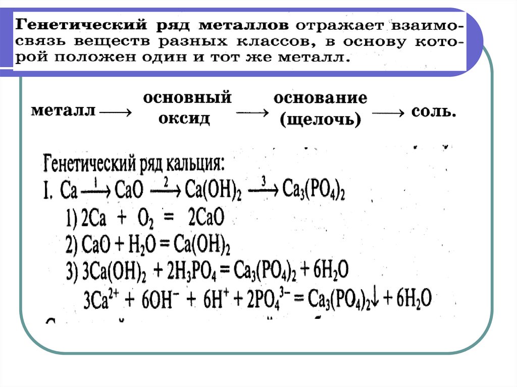 Схема превращения веществ химия