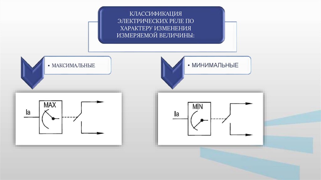 Электрические реле презентация