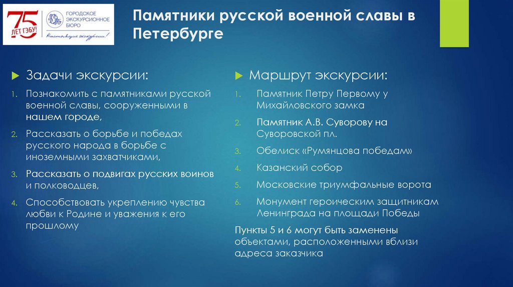 Памятники русской военной славы в Петербурге