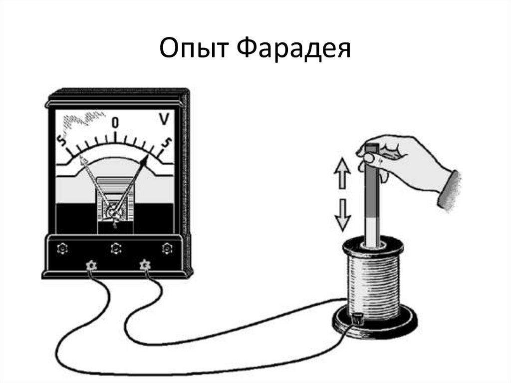 Опыт фарадея схема