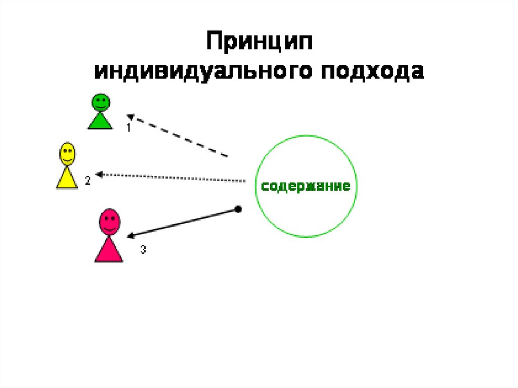 Индивидуальный подход на уроке