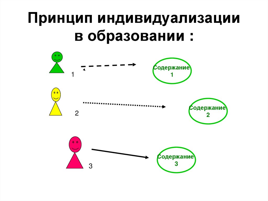 Принципы индивидуализации ответственности