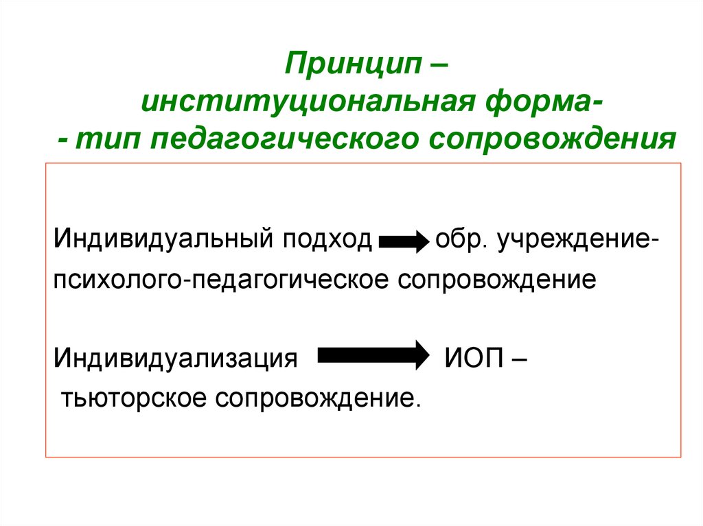 Индивидуальный принцип