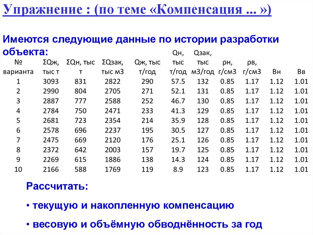 Запасы нефти объемным методом