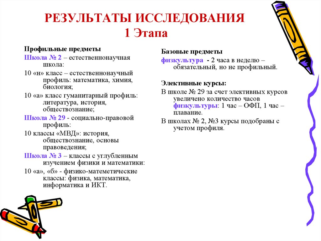 РЕЗУЛЬТАТЫ ИССЛЕДОВАНИЯ 1 Этапа