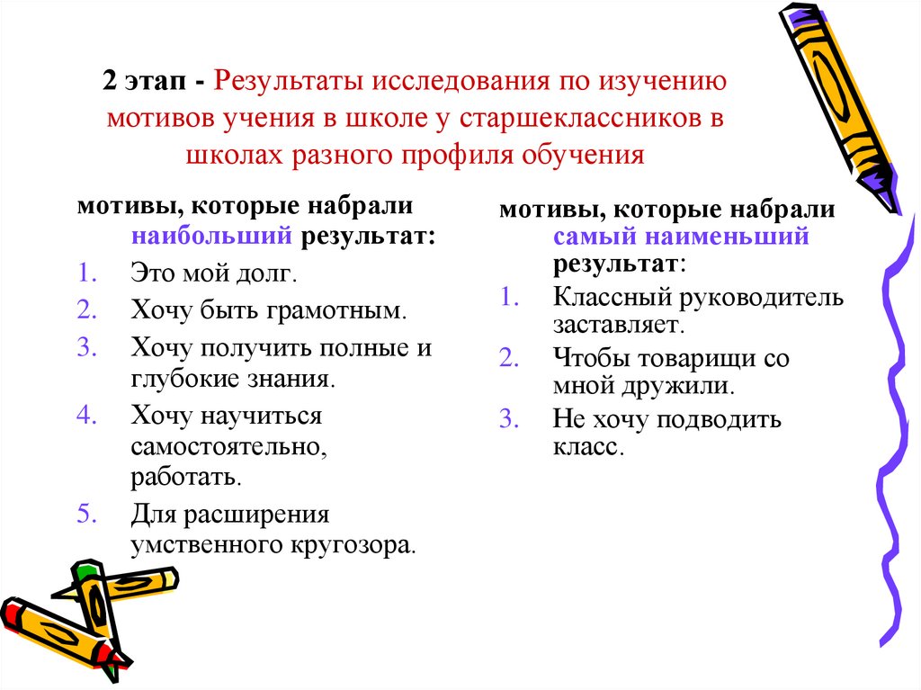 2 этап - Результаты исследования по изучению мотивов учения в школе у старшеклассников в школах разного профиля обучения