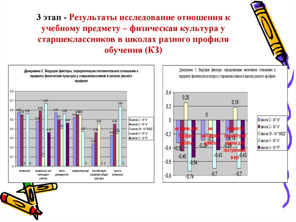 Итоги этапа