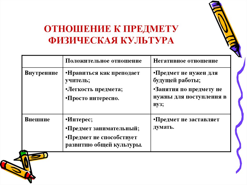 ОТНОШЕНИЕ К ПРЕДМЕТУ ФИЗИЧЕСКАЯ КУЛЬТУРА
