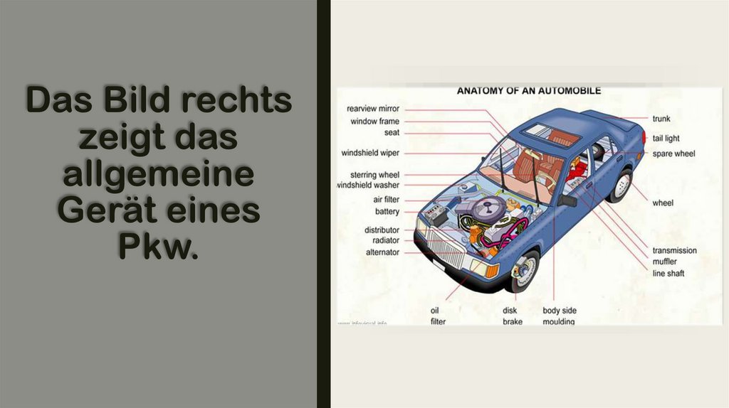Das Bild rechts zeigt das allgemeine Gerät eines Pkw.
