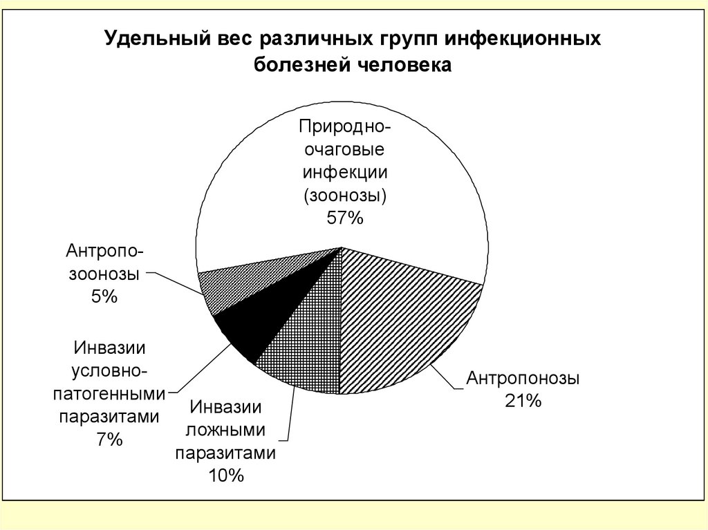 Природно очаговые заболевания. Природные очаги инфекционных заболеваний. Природно-очаговые инфекционные заболевания. Природно-очаговые заболевания таблица.