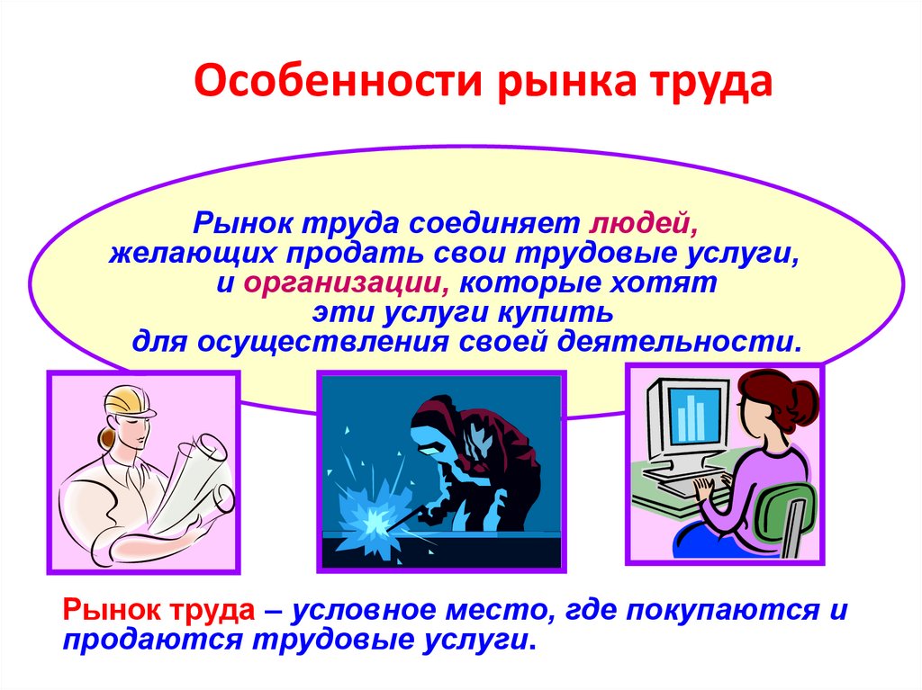 Рынок труда презентация 10 класс экономика