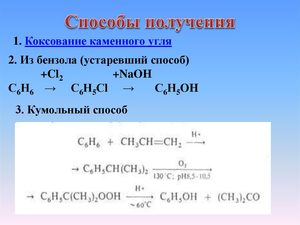 Коксование угля презентация