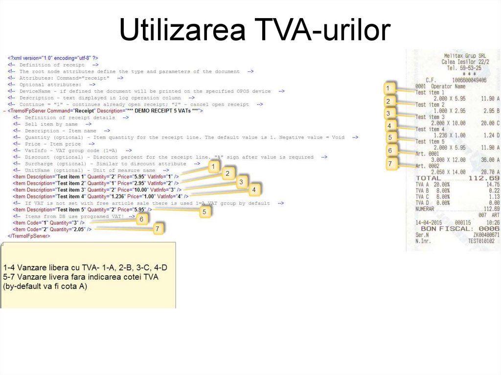 Utilizarea TVA-urilor