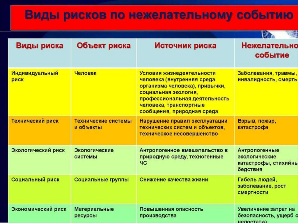 Риски экологического проекта