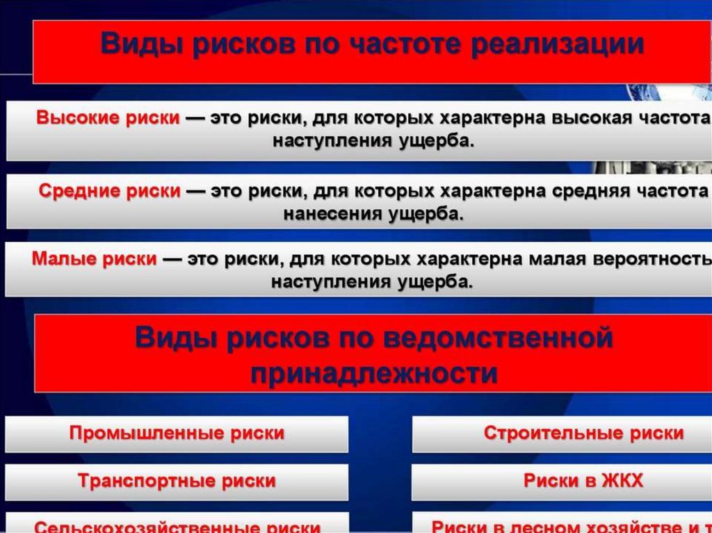 Связано с высоким риском. Риски по степени ущерба. Высокие риски. Опасности по ущербу. Риски, для которых характерна средняя частота нанесения ущерба.