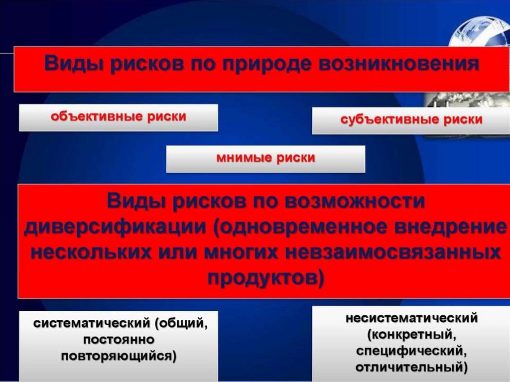 Субъективные опасности. Объективные риски. Субъективные риски. Объективные опасности. Объективная и субъективная природа риска.