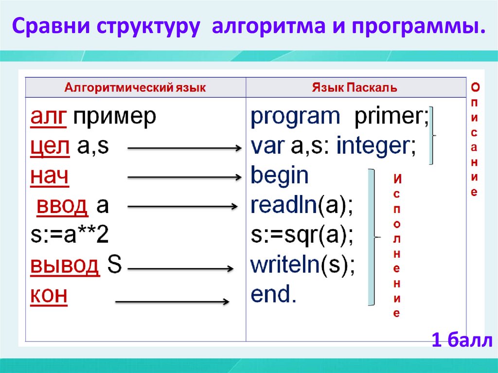 Структура сравнений