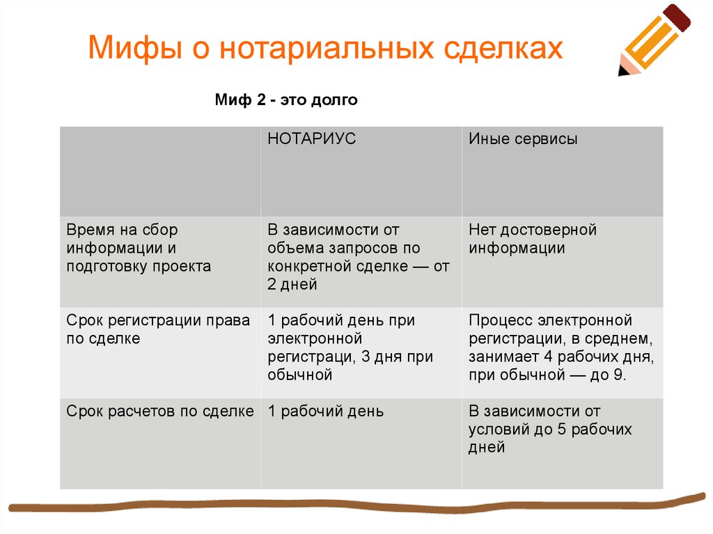 Факты совершения сделки