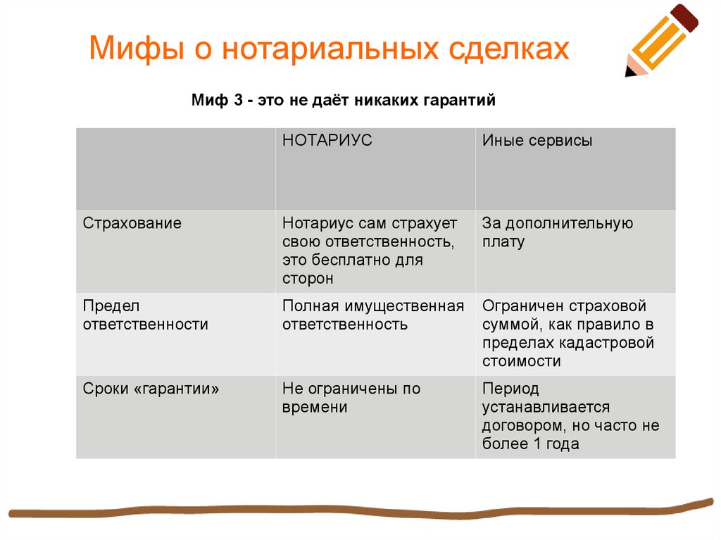 Факты совершения сделки