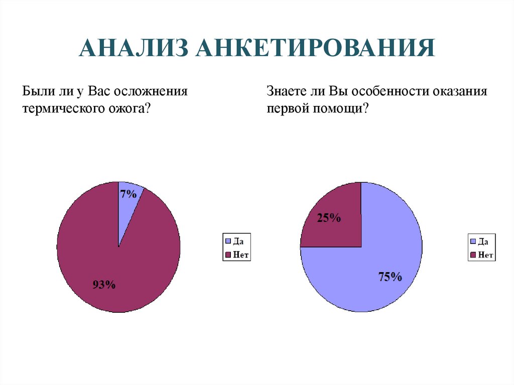 Основные аспекты сестринского ухода за пациентами с термическими поражениями