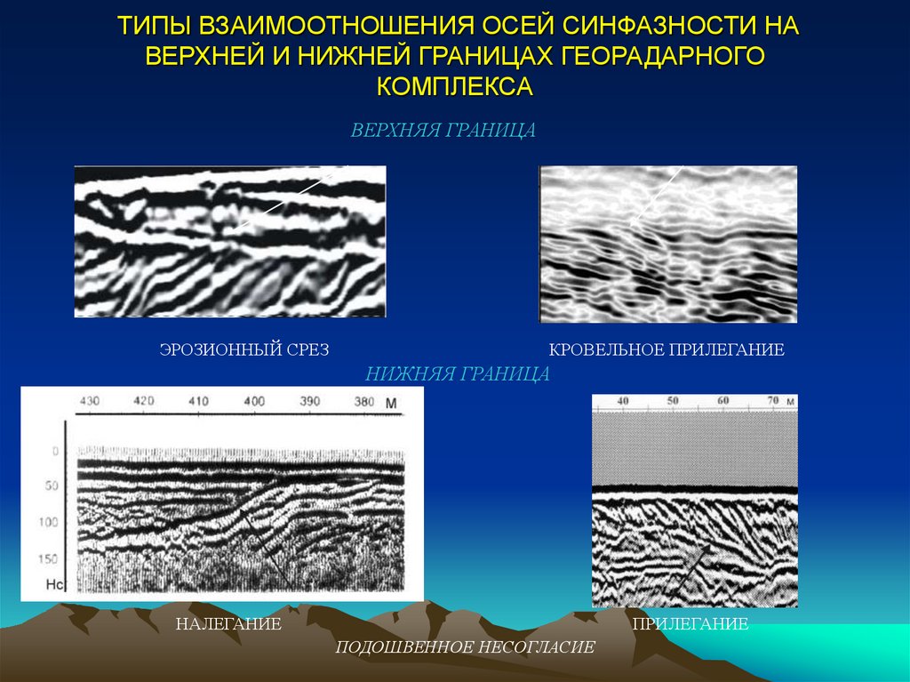 ТИПЫ ВЗАИМООТНОШЕНИЯ ОСЕЙ СИНФАЗНОСТИ НА ВЕРХНЕЙ И НИЖНЕЙ ГРАНИЦАХ ГЕОРАДАРНОГО КОМПЛЕКСА
