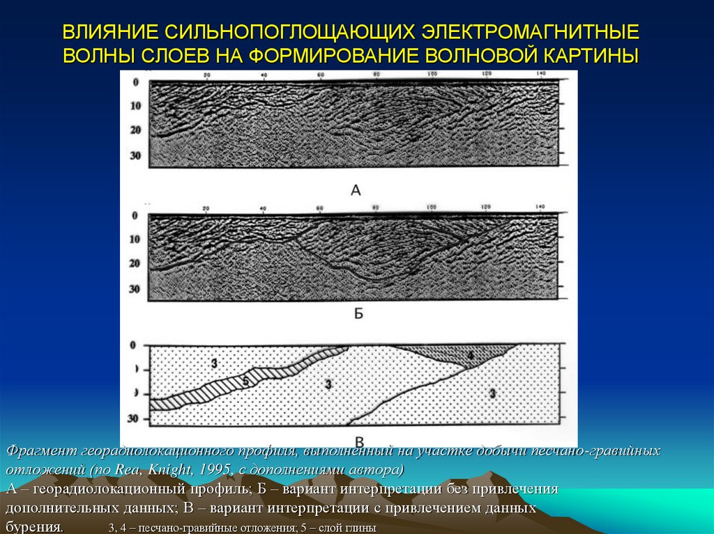 ВЛИЯНИЕ СИЛЬНОПОГЛОЩАЮЩИХ ЭЛЕКТРОМАГНИТНЫЕ ВОЛНЫ СЛОЕВ НА ФОРМИРОВАНИЕ ВОЛНОВОЙ КАРТИНЫ